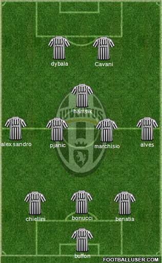 Juventus Formation 2016