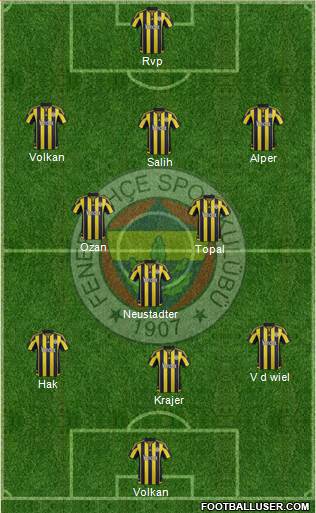 Fenerbahçe SK Formation 2016