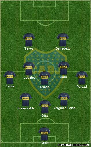 Boca Juniors Formation 2016