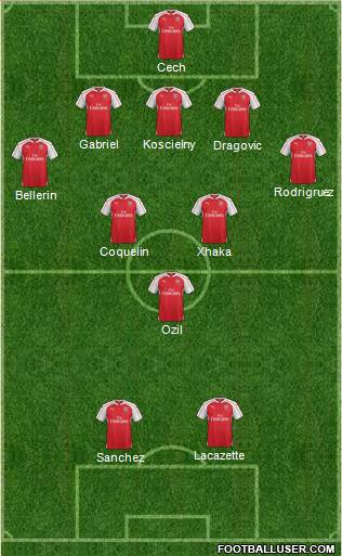 Arsenal Formation 2016