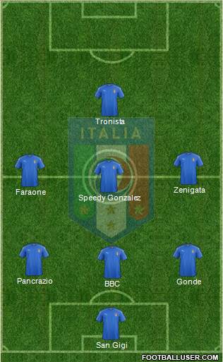 Italy Formation 2016