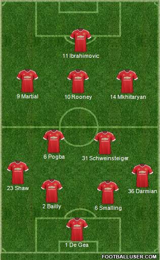 Manchester United Formation 2016