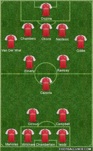 Arsenal Formation 2016