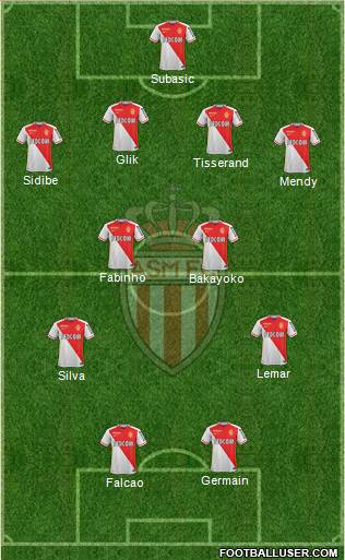 AS Monaco FC Formation 2016