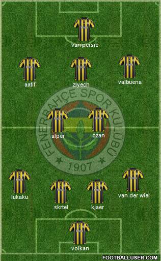 Fenerbahçe SK Formation 2016