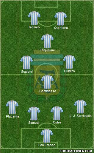 Argentina Formation 2016