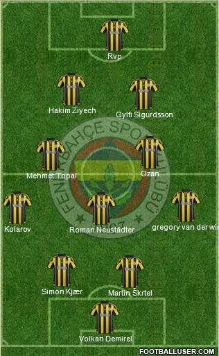 Fenerbahçe SK Formation 2016
