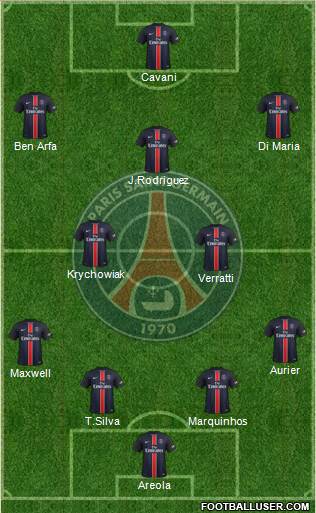 Paris Saint-Germain Formation 2016