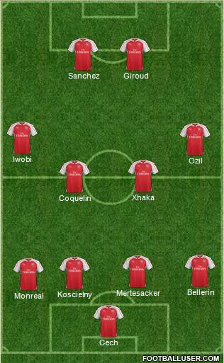 Arsenal Formation 2016