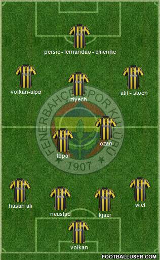 Fenerbahçe SK Formation 2016
