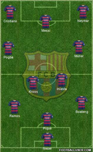 F.C. Barcelona Formation 2016