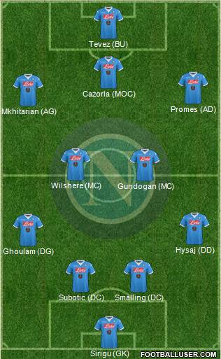 Napoli Formation 2016