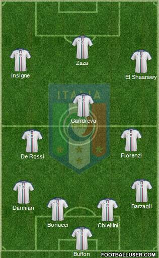 Italy Formation 2016