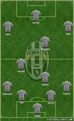 Juventus Formation 2016