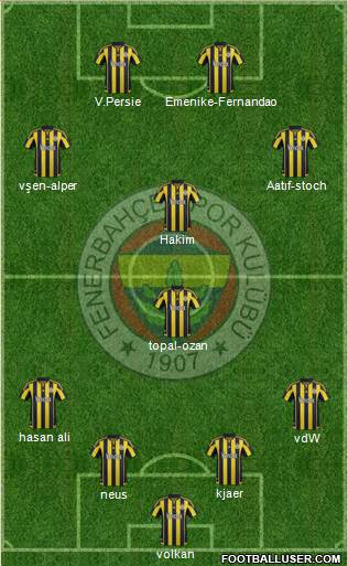 Fenerbahçe SK Formation 2016