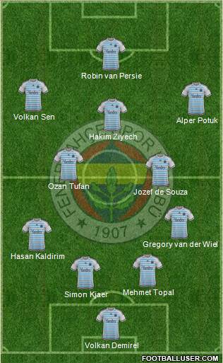 Fenerbahçe SK Formation 2016