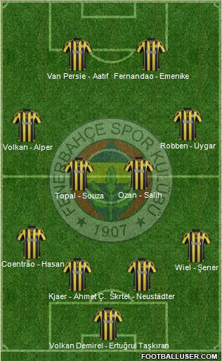 Fenerbahçe SK Formation 2016