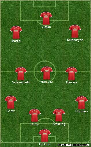 Manchester United Formation 2016