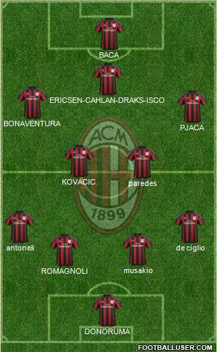 A.C. Milan Formation 2016