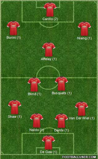 Manchester United Formation 2016
