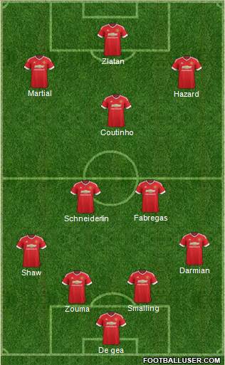 Manchester United Formation 2016