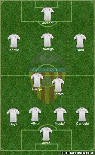 Valencia C.F., S.A.D. Formation 2016