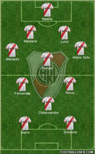 River Plate Formation 2016