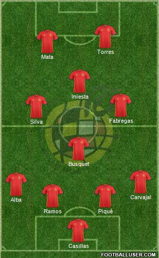 Spain Formation 2016