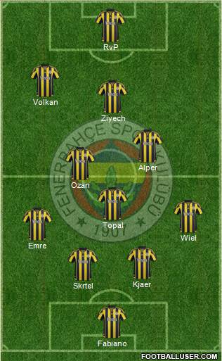 Fenerbahçe SK Formation 2016