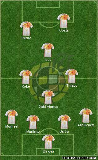 Spain Formation 2016