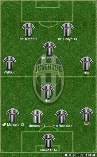 Juventus Formation 2016