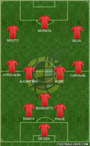 Spain Formation 2016