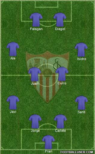Sevilla F.C., S.A.D. Formation 2016
