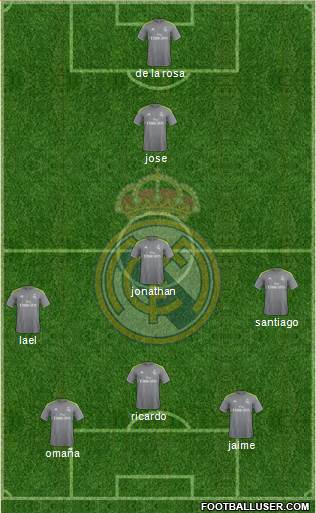 Real Madrid C.F. Formation 2016
