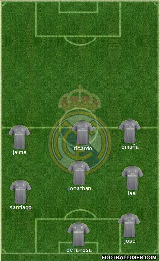 Real Madrid C.F. Formation 2016