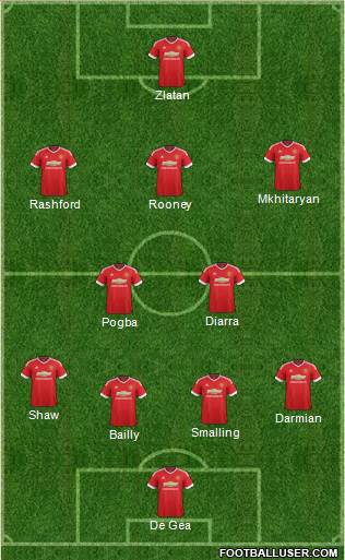 Manchester United Formation 2016