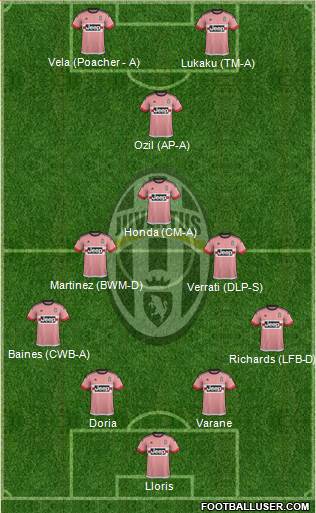 Juventus Formation 2016