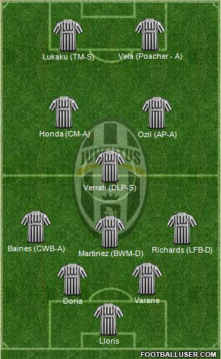 Juventus Formation 2016