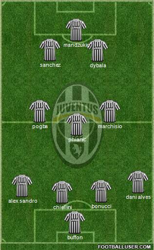 Juventus Formation 2016
