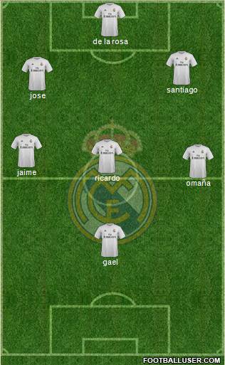 Real Madrid C.F. Formation 2016