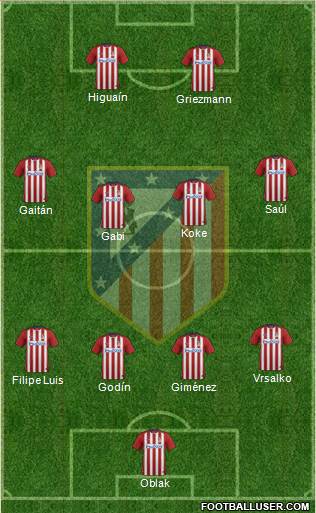 C. Atlético Madrid S.A.D. Formation 2016