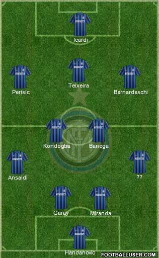 F.C. Internazionale Formation 2016