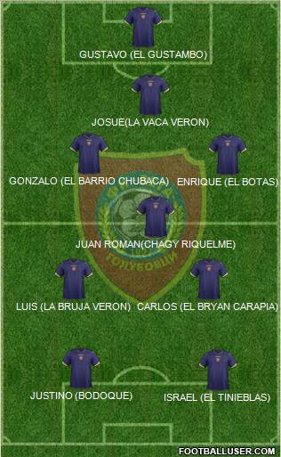 FK Zeta Golubovci Formation 2016