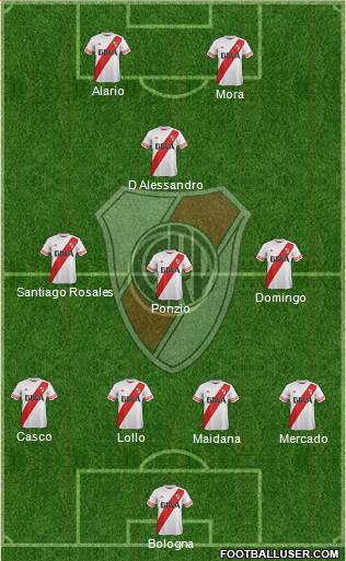 River Plate Formation 2016