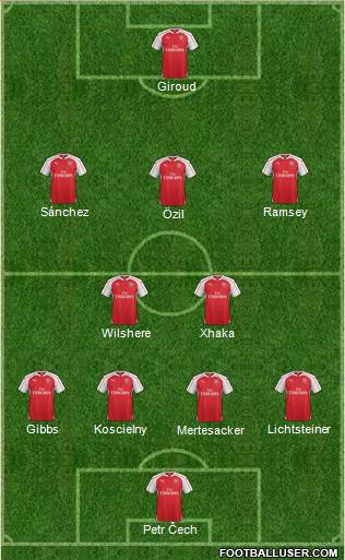 Arsenal Formation 2016