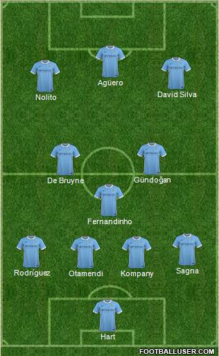 Manchester City Formation 2016