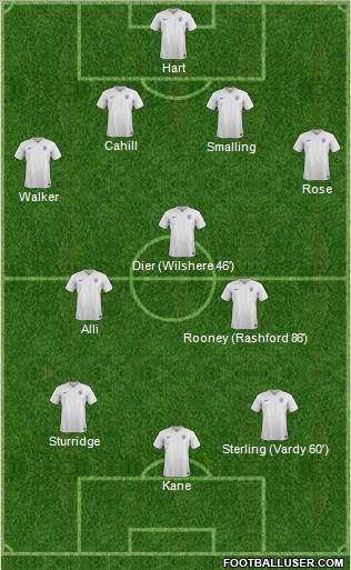 England Formation 2016