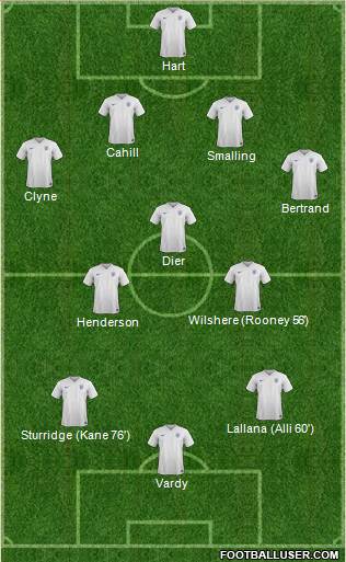 England Formation 2016