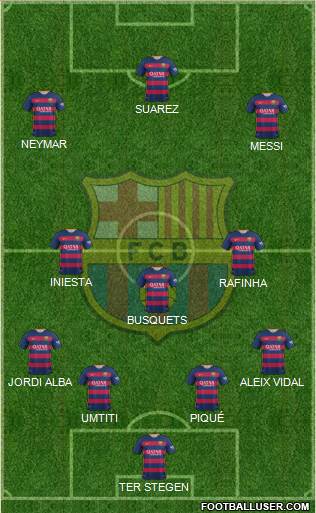 F.C. Barcelona Formation 2016