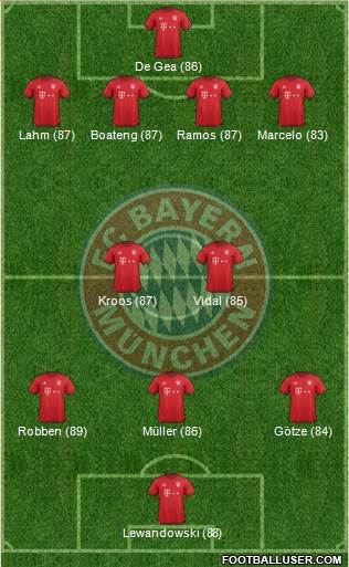 FC Bayern München Formation 2016